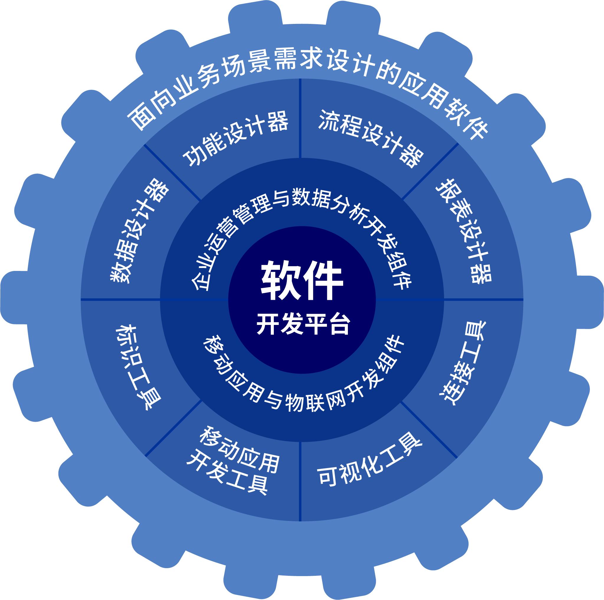 掌握編程語(yǔ)言與軟件開發(fā)基本法則